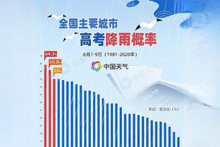 是真的拉跨！拉塞尔对阵掘金G1的真实命中率仅有31.25%！